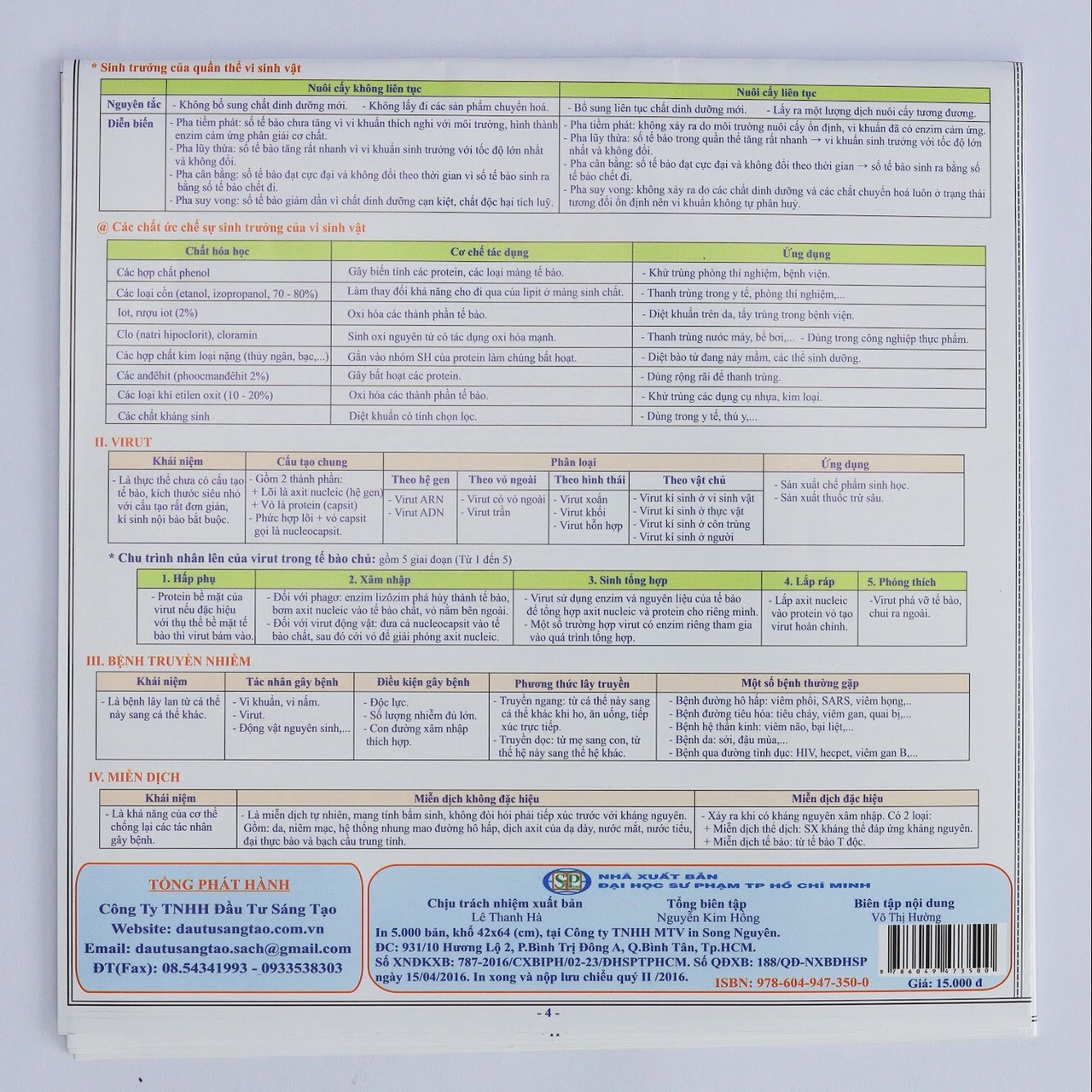 Tom Tat Kien Thuc Sinh Hoc Lop 10, 11, 12