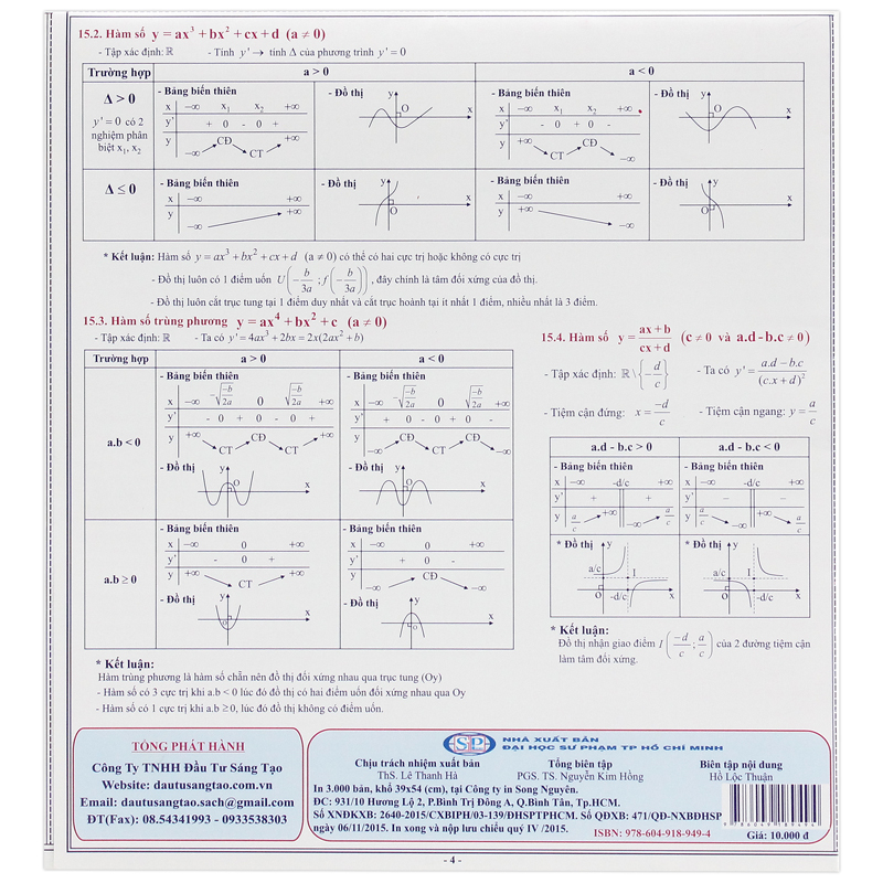 tóm tắt kiến thức toán 10-11-12 - đại số - giải tích