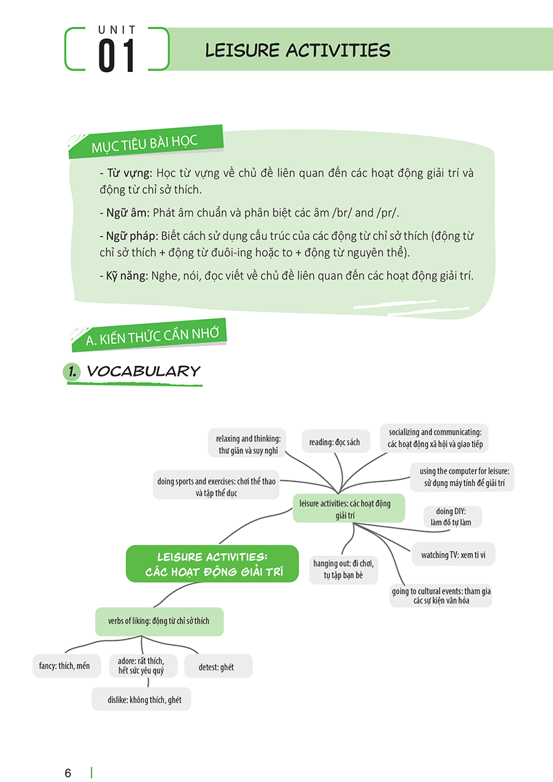 tổng hợp kiến thức và bài tập tiếng anh lớp 8