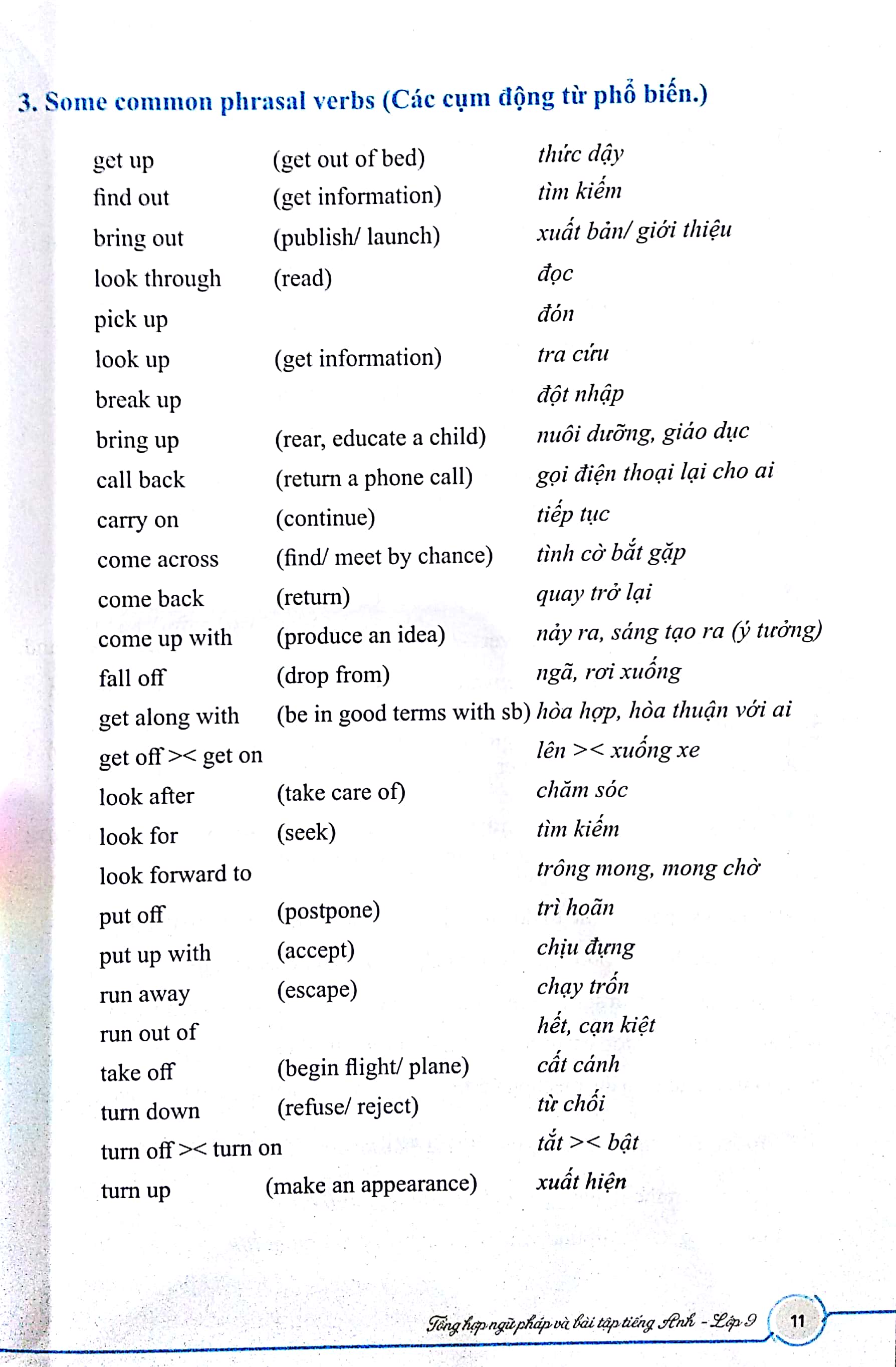 tổng hợp ngữ pháp và bài tập tiếng anh - lớp 9