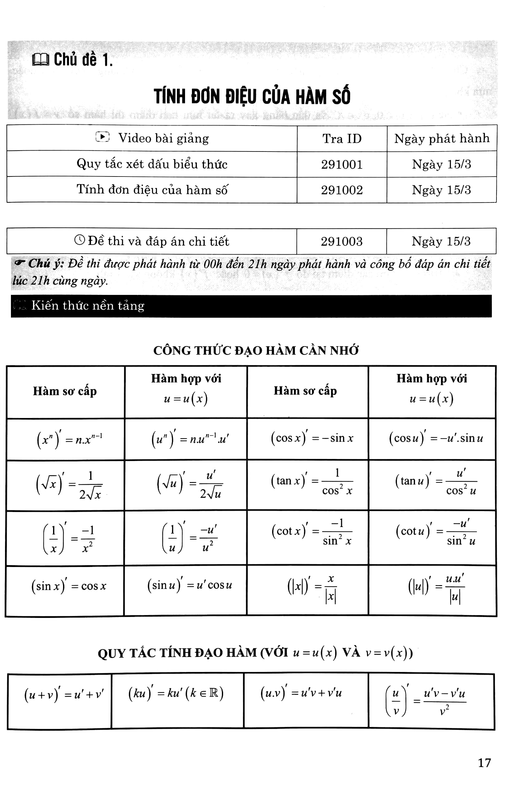 tổng ôn cấp tốc toán học