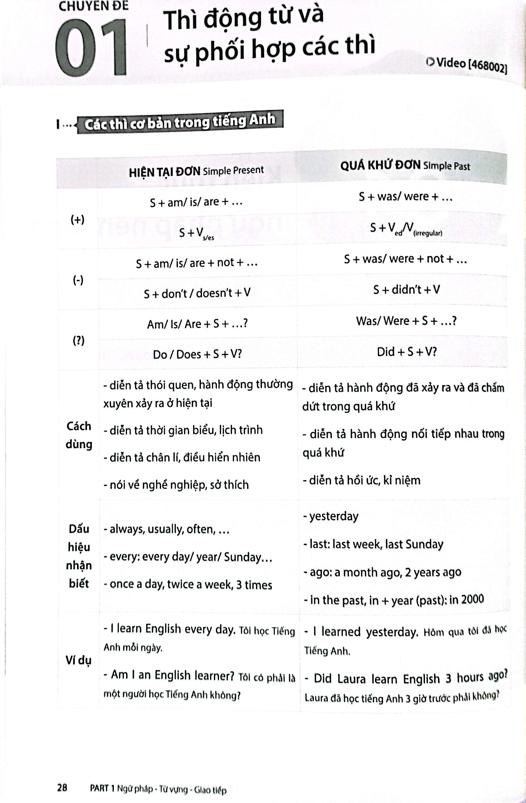 tổng ôn - luyện thi đánh giá năng lực đại học quốc gia hà nội (hsa)