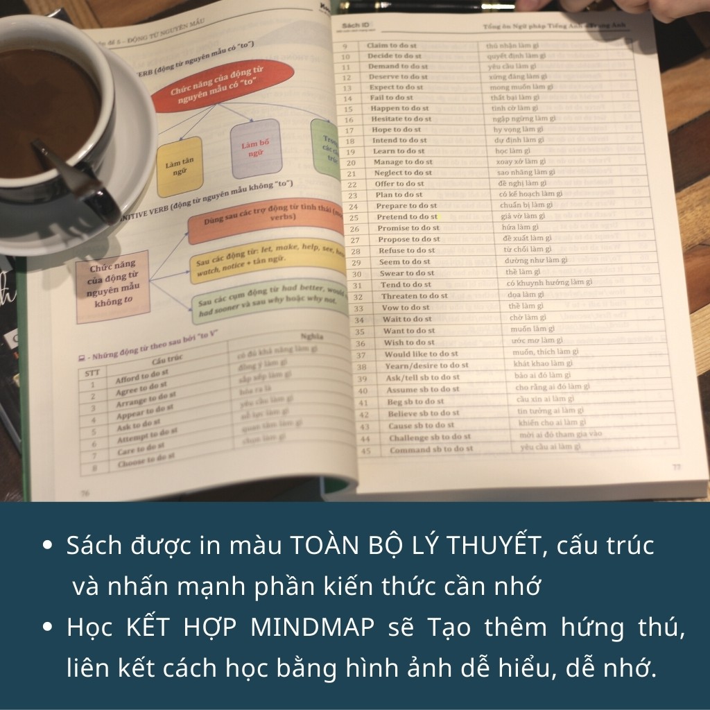 tổng ôn ngữ pháp tiếng anh (tái bản 2023)