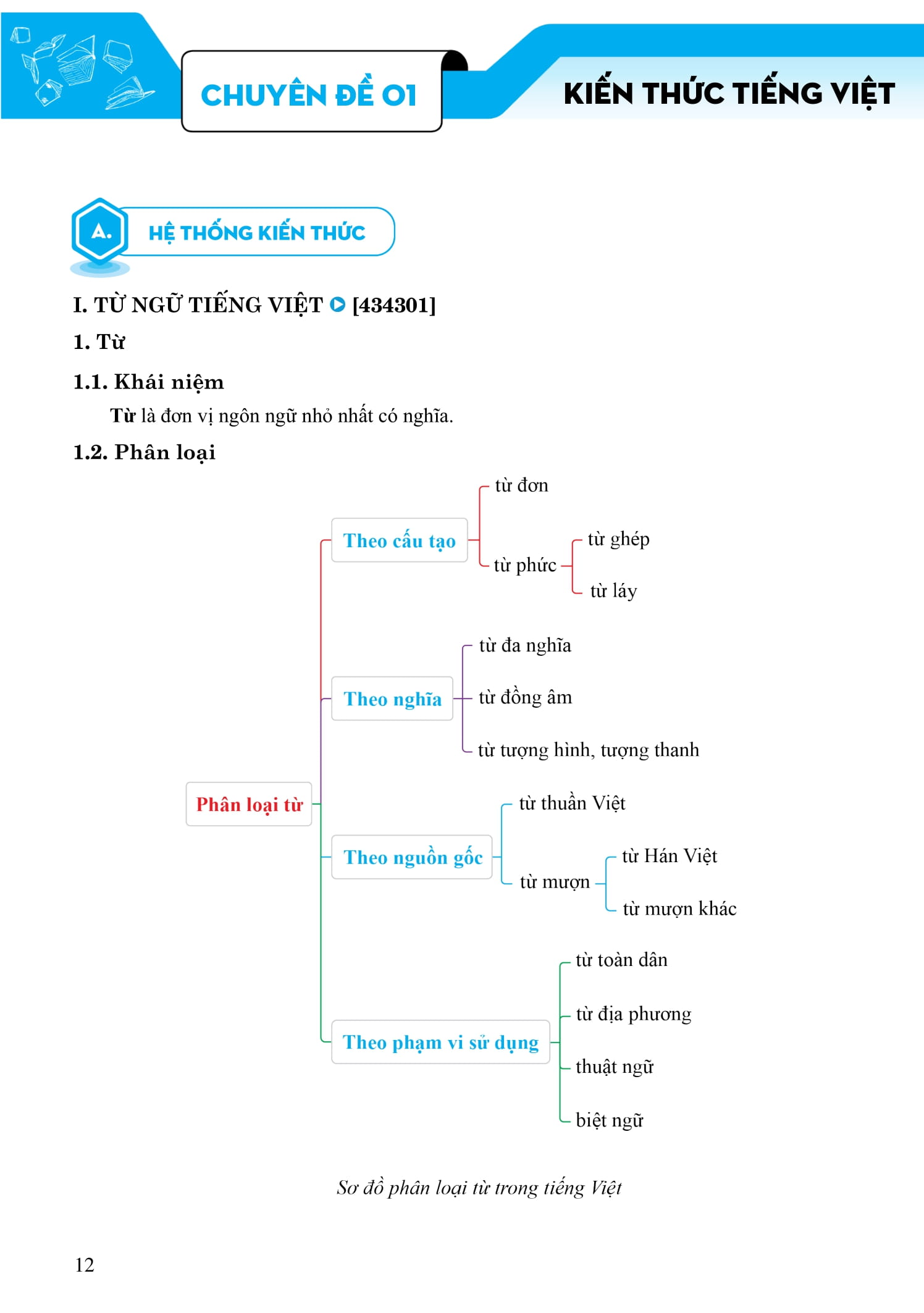 tổng ôn ngữ văn 9 - tập 1 (chương trình sgk mới)