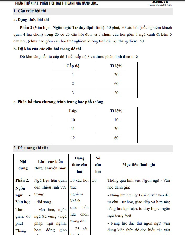 tổng ôn phần ngôn ngữ - văn học