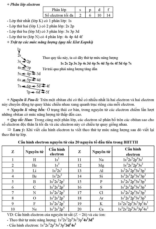 tổng ôn tập hóa vô cơ
