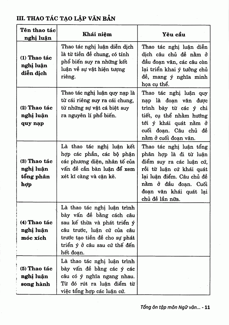 tổng ôn tập môn ngữ văn - ôn thi thpt quốc gia