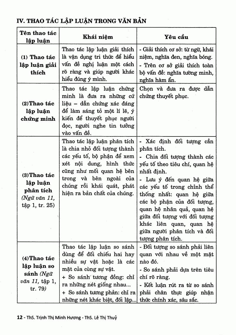 tổng ôn tập môn ngữ văn - ôn thi thpt quốc gia