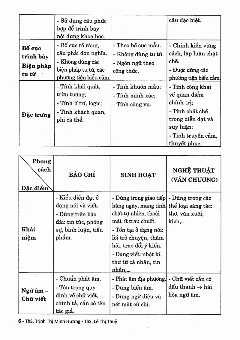 tổng ôn tập môn ngữ văn - ôn thi thpt quốc gia