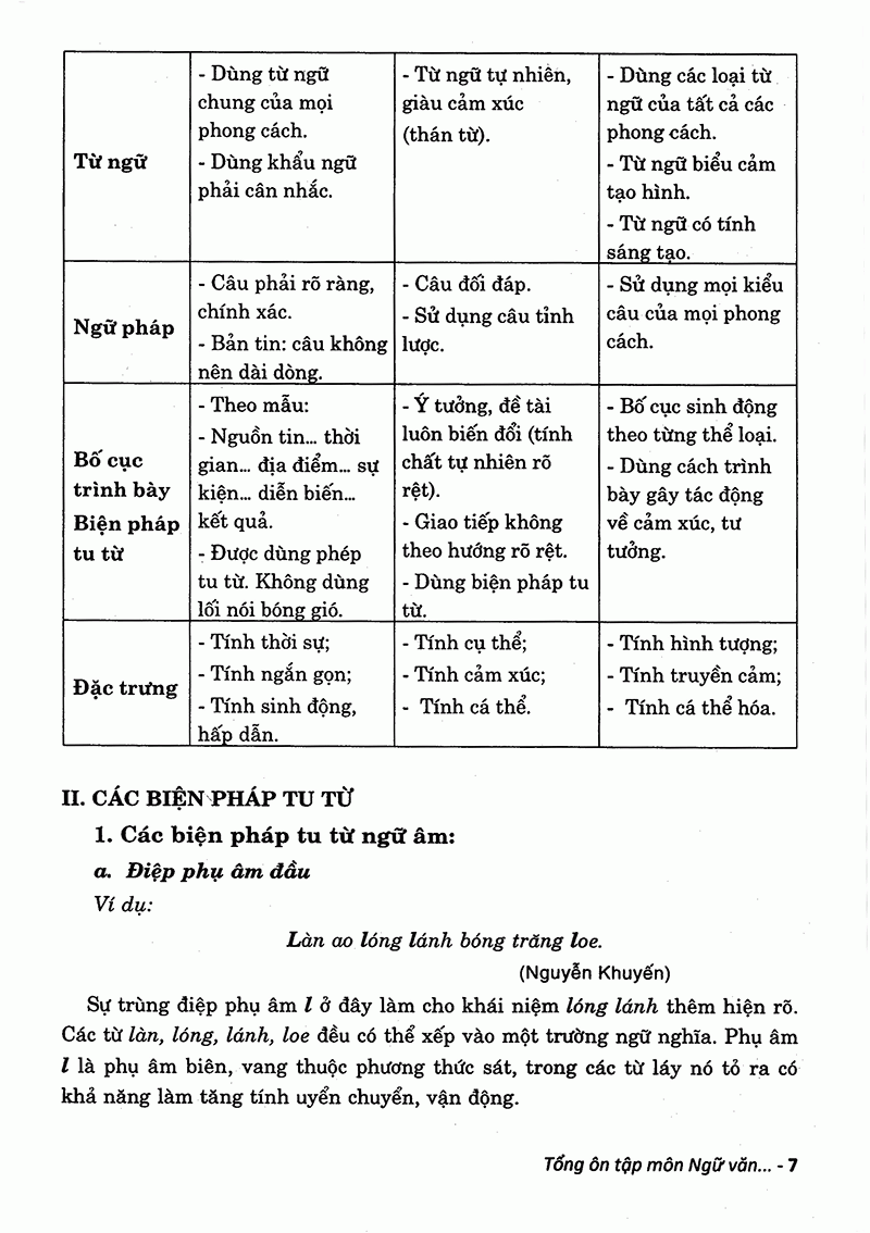 tổng ôn tập môn ngữ văn - ôn thi thpt quốc gia