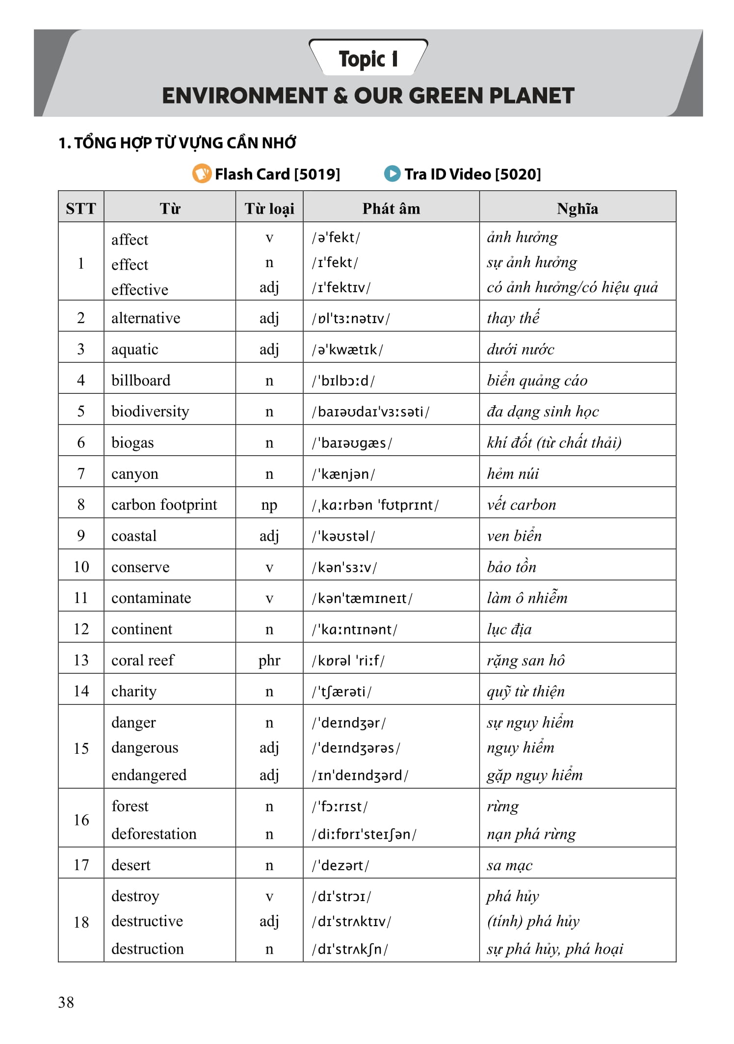 tổng ôn tiếng anh 9 - tập 1 (chương trình sgk mới)