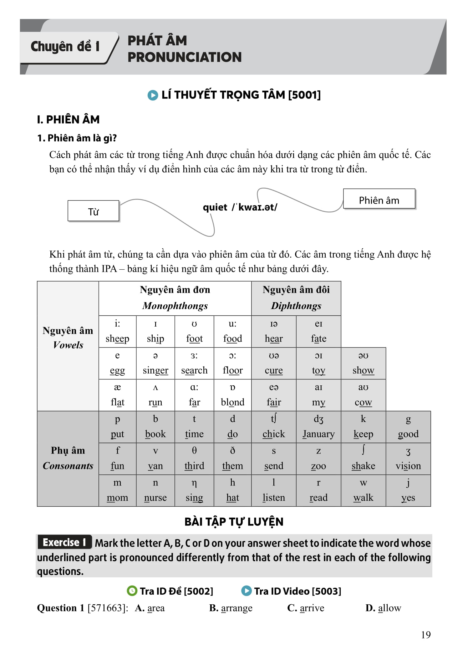 tổng ôn tiếng anh 9 - tập 1 (chương trình sgk mới)