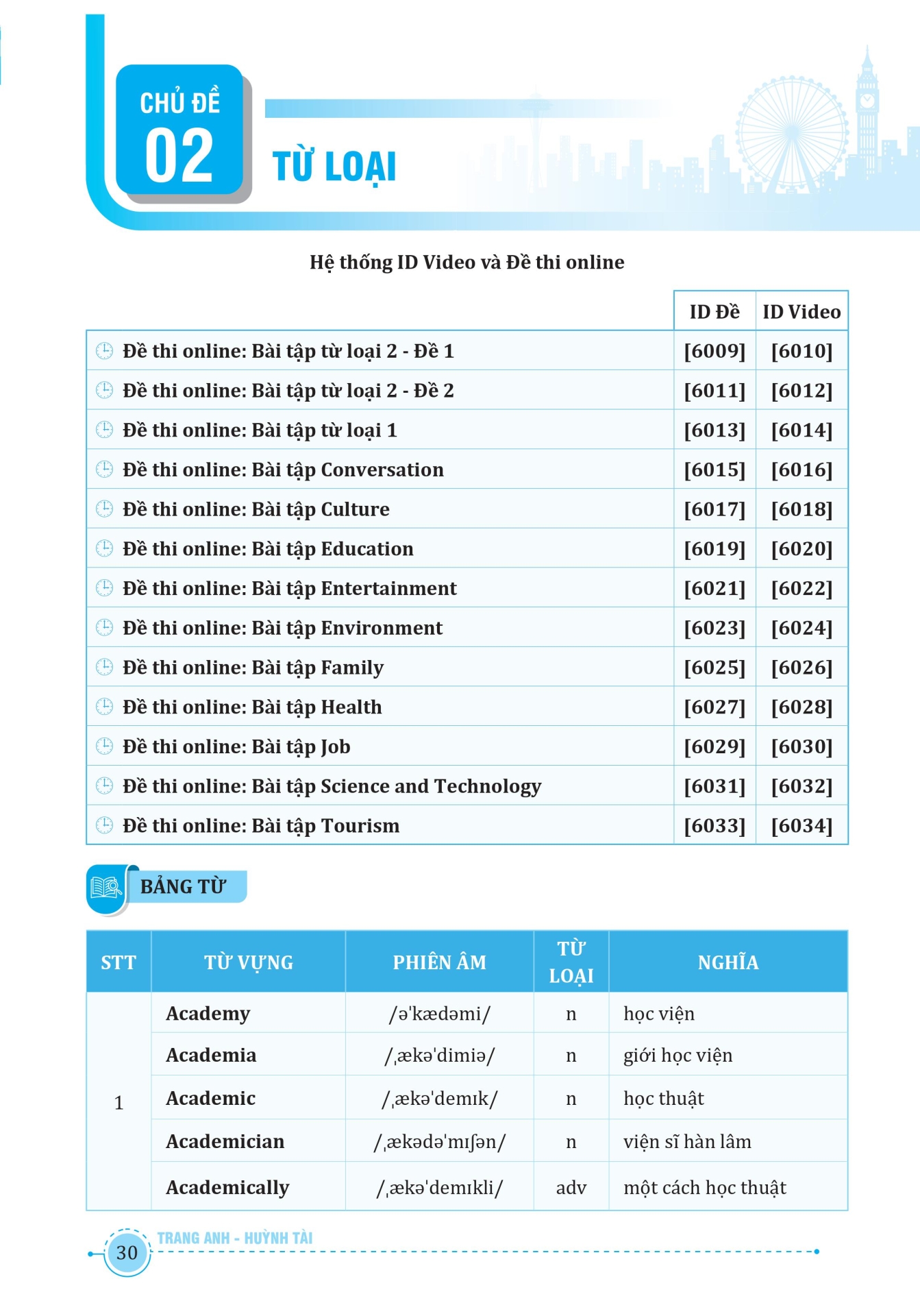 tổng ôn từ vựng tiếng anh - tập 1