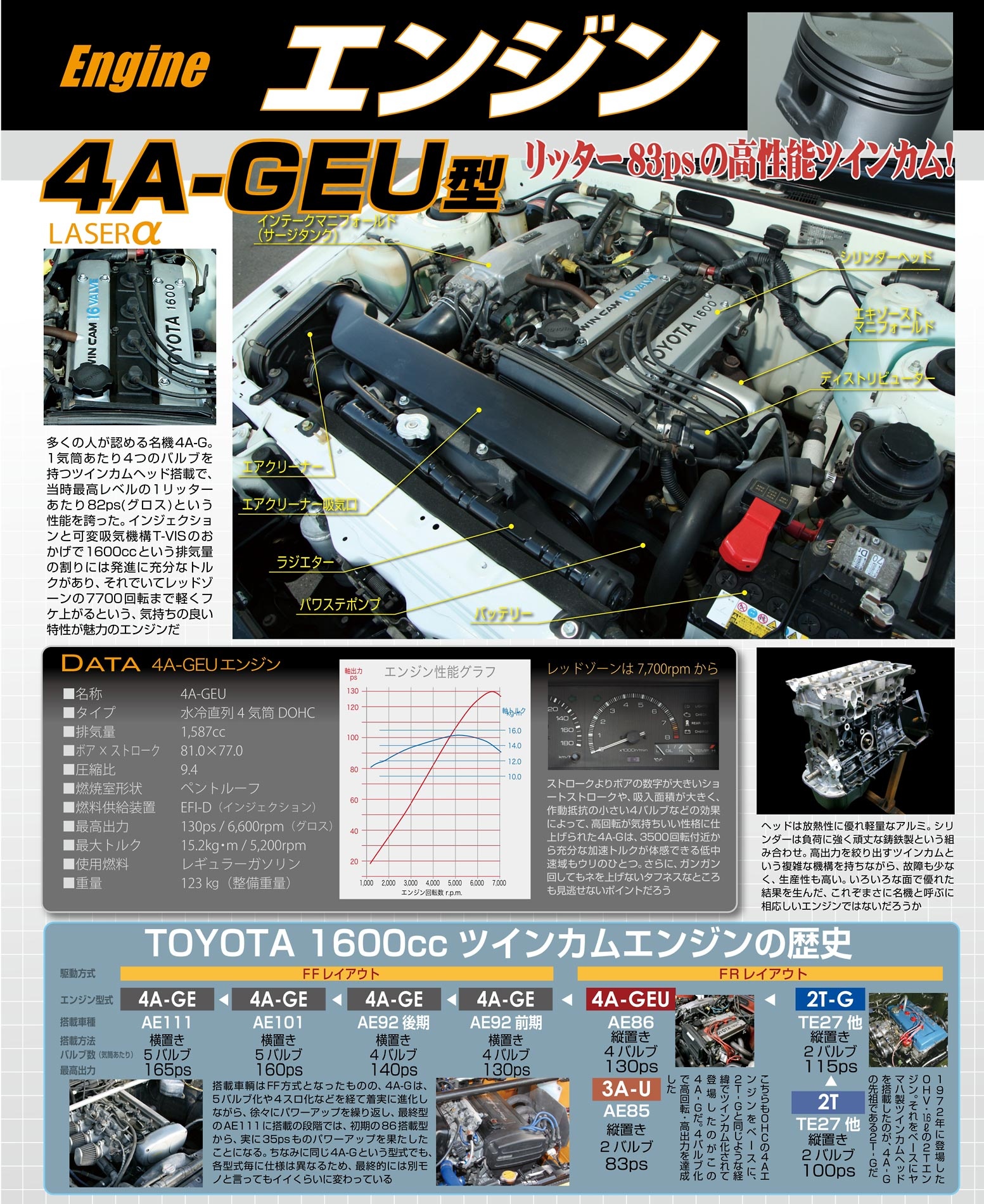 toyota rebin/ toreno ae 86