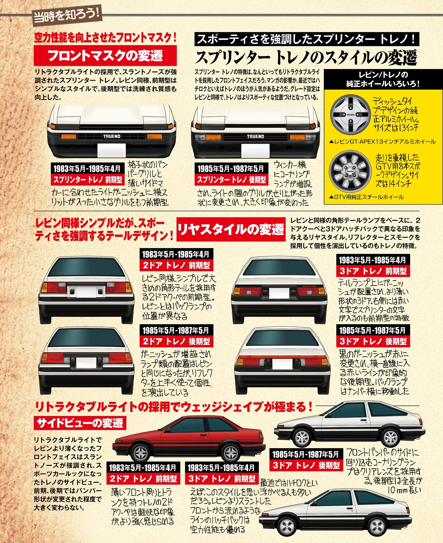 toyota rebin/ toreno ae 86