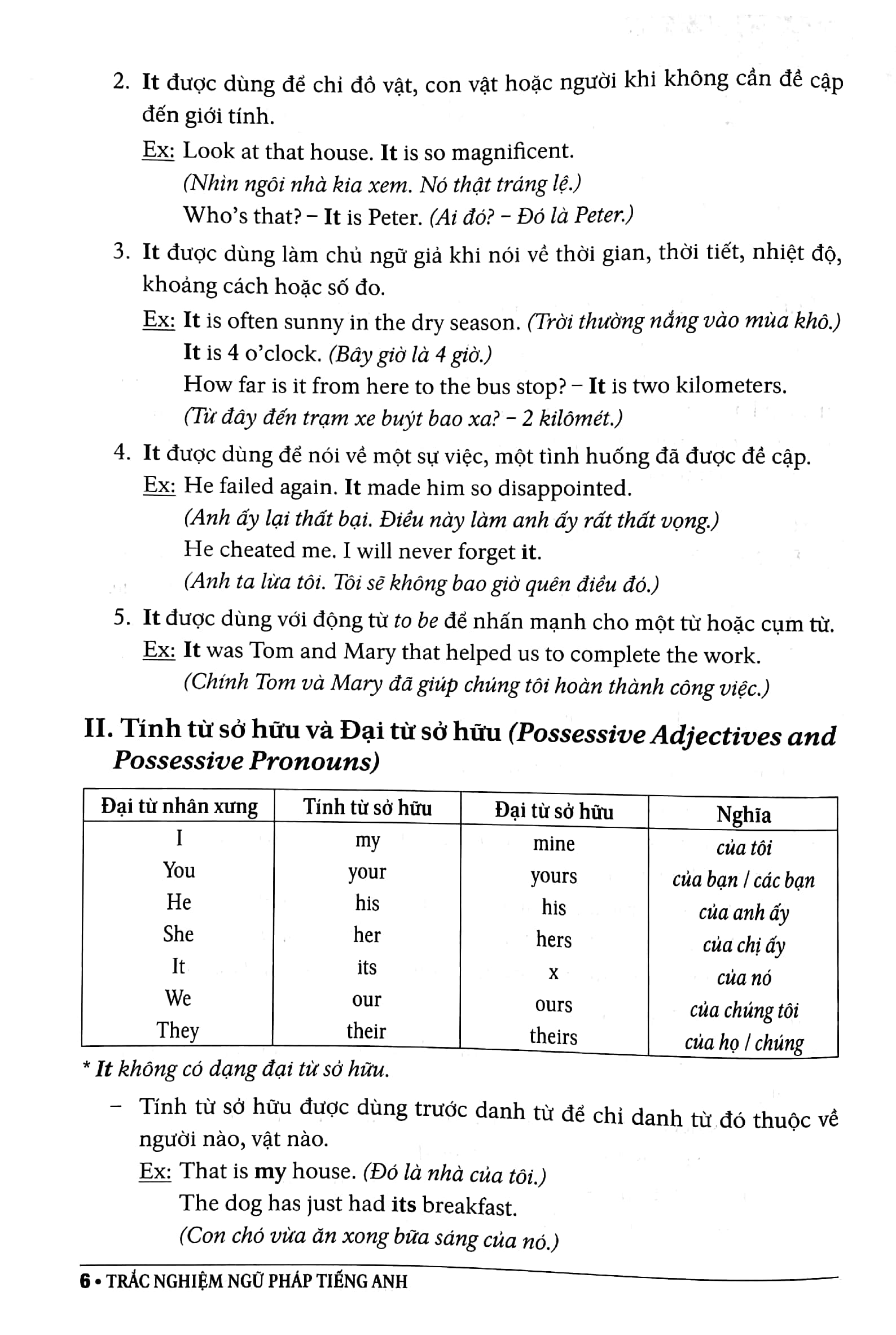 trắc nghiệm ngữ pháp tiếng anh - lý thuyết và bài tập (2022)