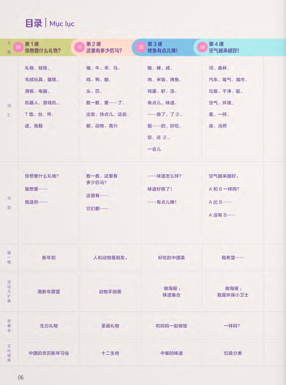 trải nghiệm tiếng trung dành cho học sinh tiểu học - tập 6 - sách bài học