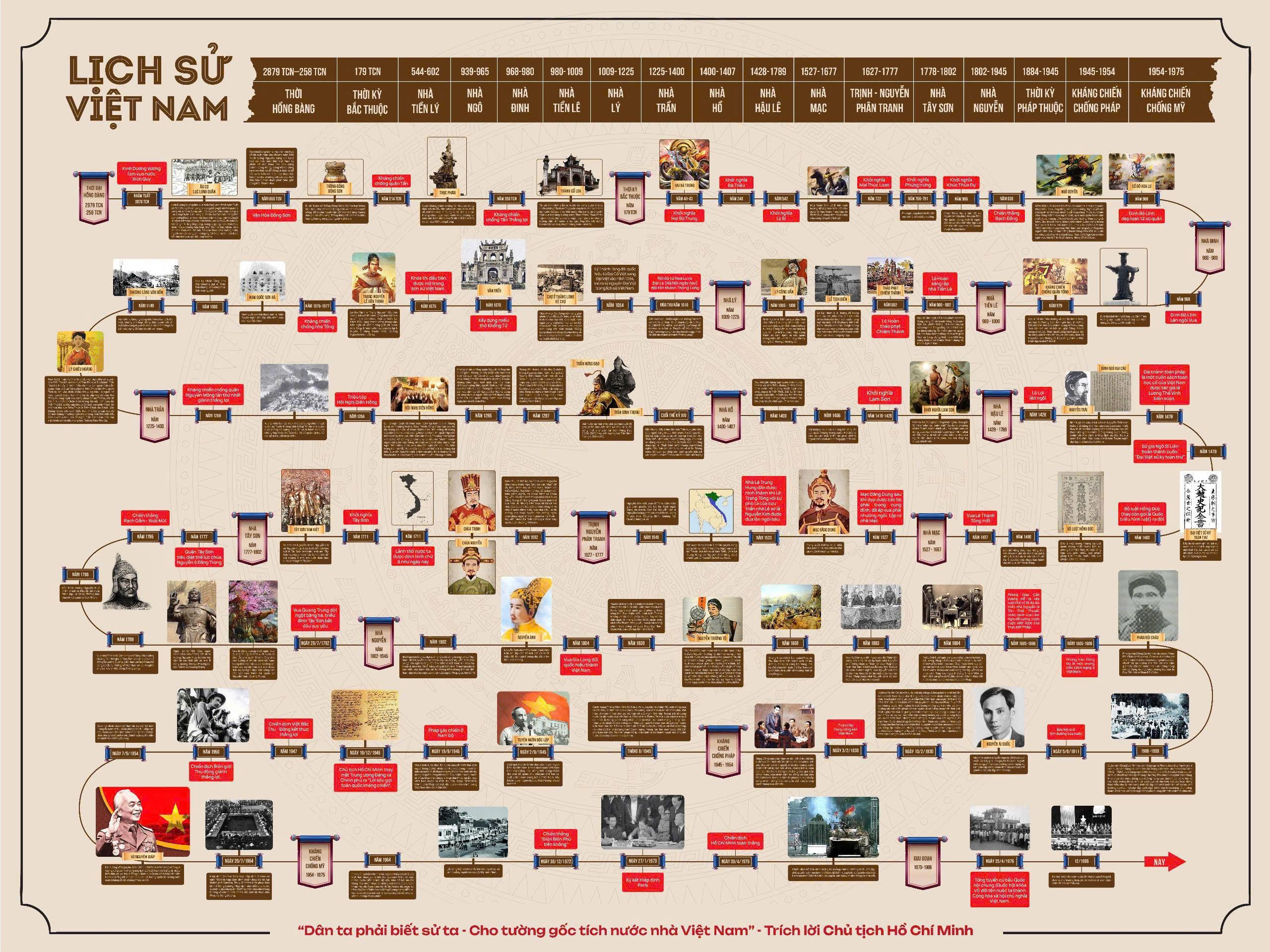 Tranh Lịch Sử Việt Nam