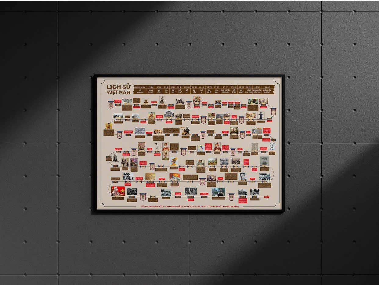 Tranh Lịch Sử Việt Nam