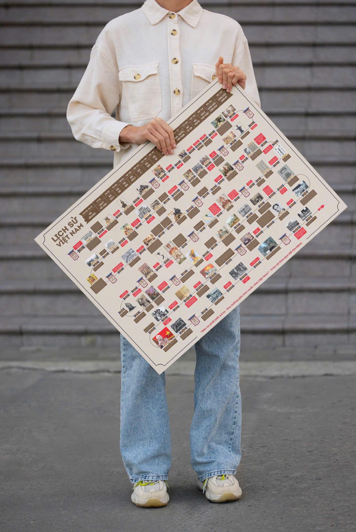 Tranh Lịch Sử Việt Nam