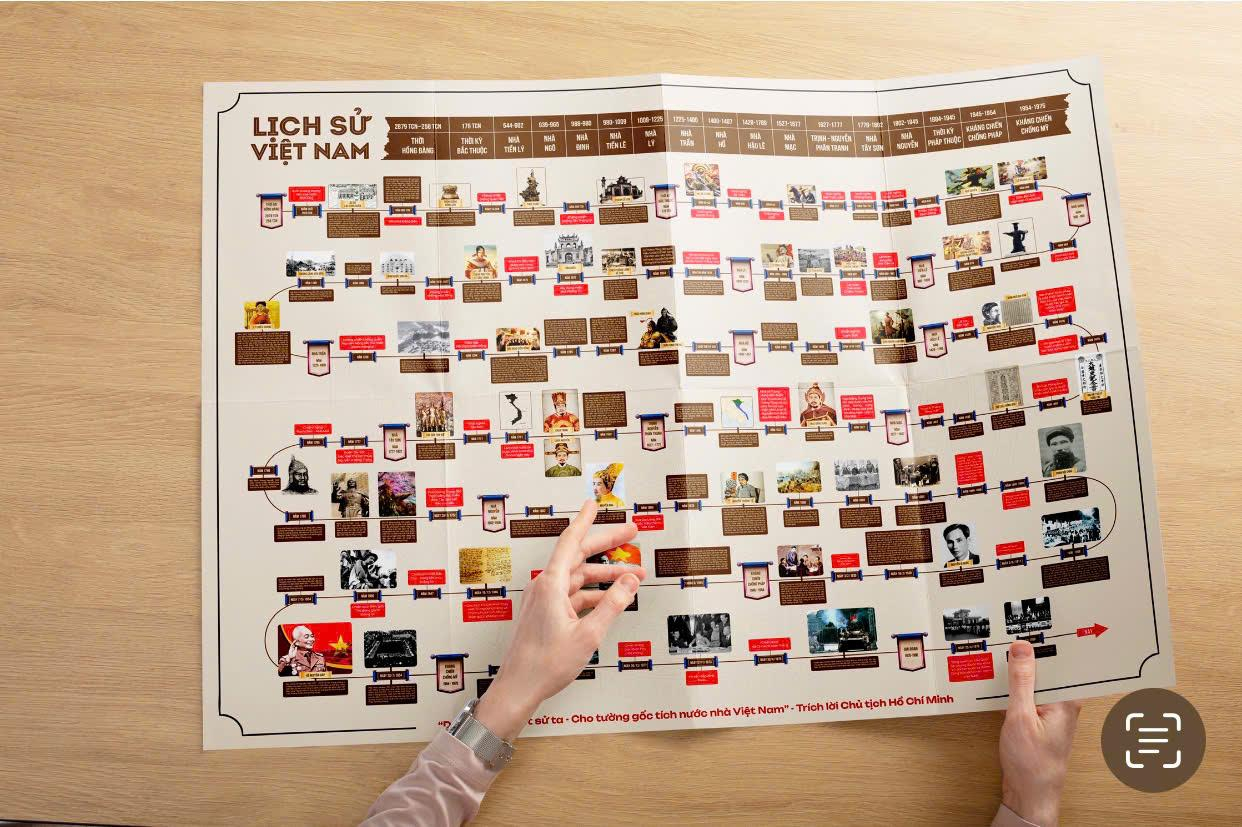 Tranh Lịch Sử Việt Nam