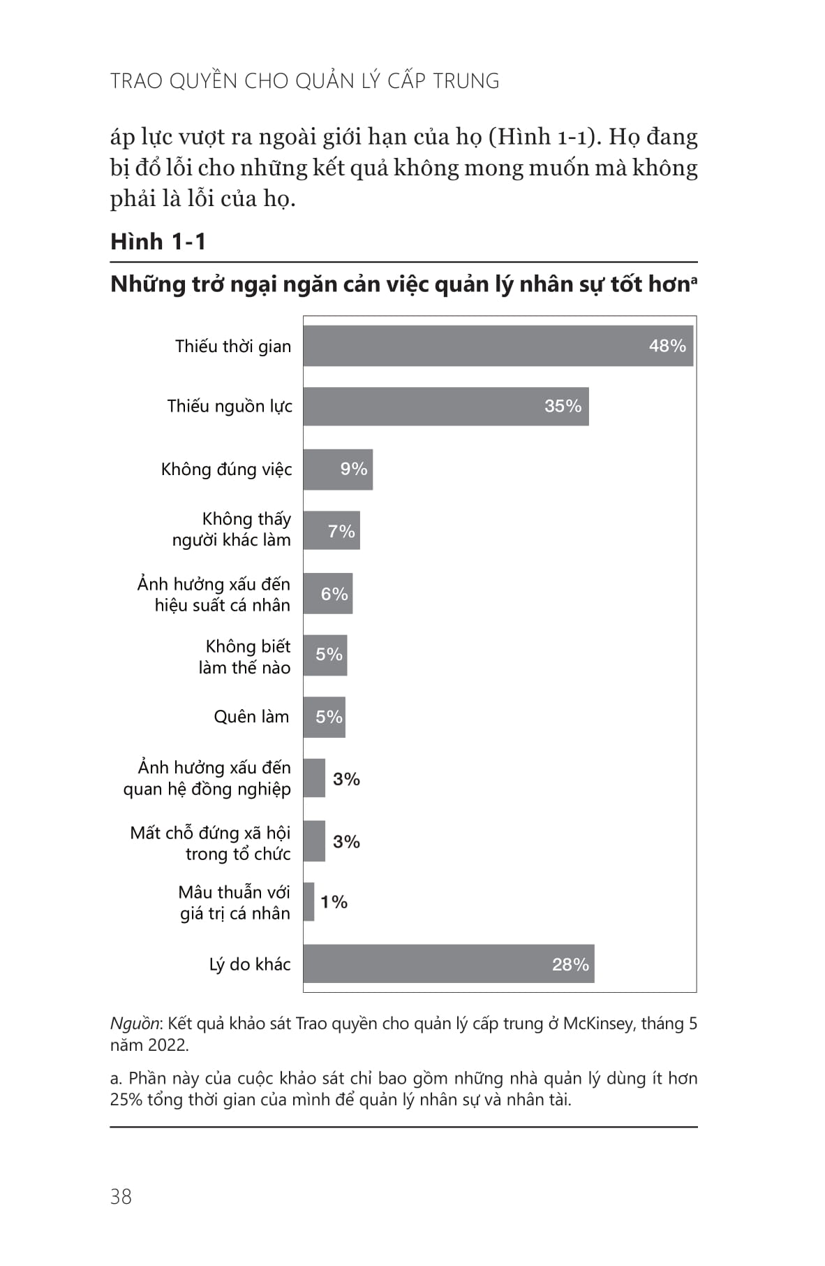 trao quyền cho quản lý cấp trung - power to the middle