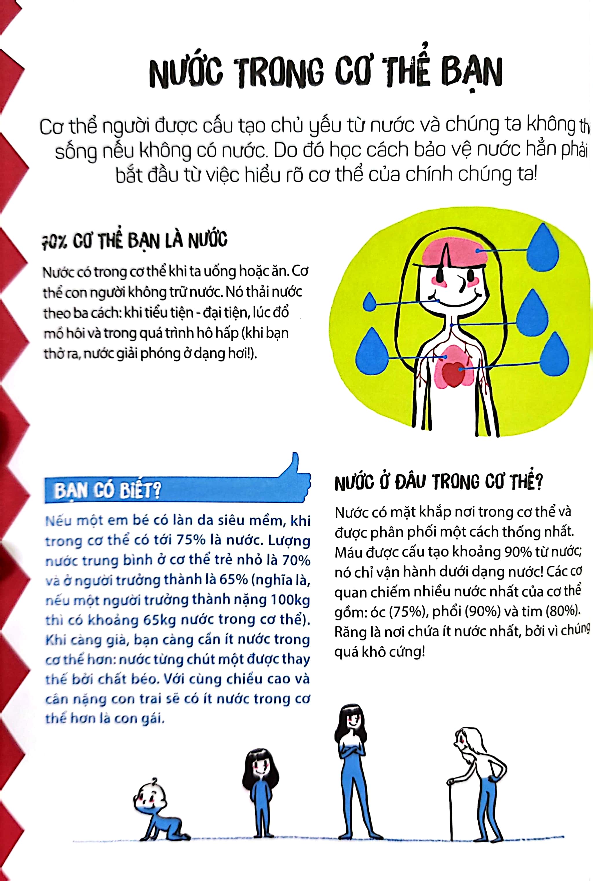 trẻ em bảo vệ hành tinh xanh: giải cứu nguồn nước