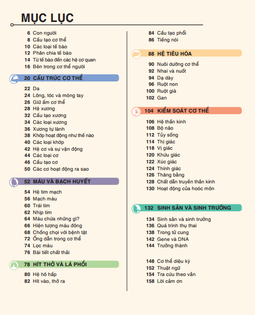 tri thức trong lòng bàn tay - bách khoa thiếu nhi: cơ thể người