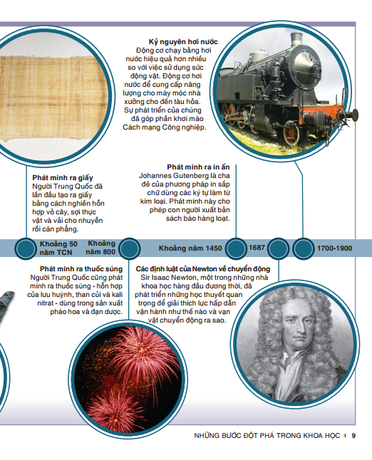 tri thức trong lòng bàn tay - bách khoa thiếu nhi khoa học (tái bản)