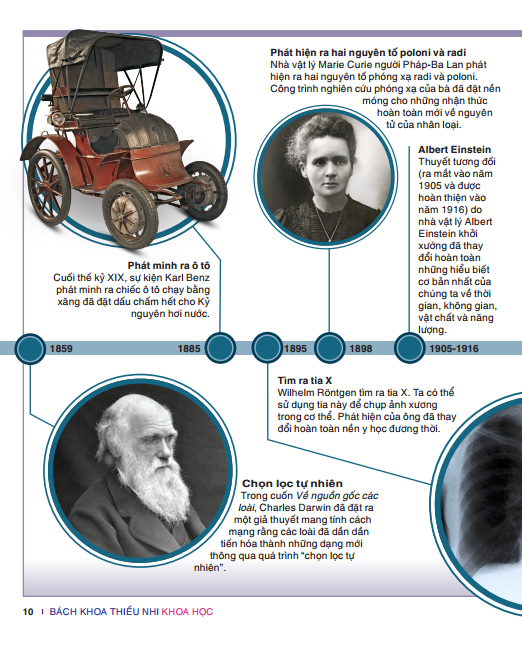 tri thức trong lòng bàn tay - bách khoa thiếu nhi khoa học (tái bản)