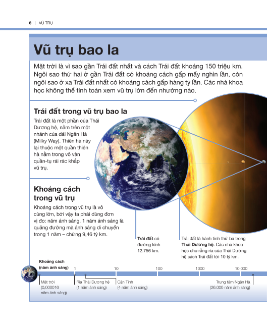 tri thức trong lòng bàn tay - bách khoa thiếu nhi: vũ trụ