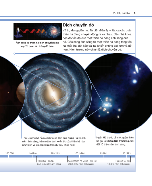 tri thức trong lòng bàn tay - bách khoa thiếu nhi: vũ trụ