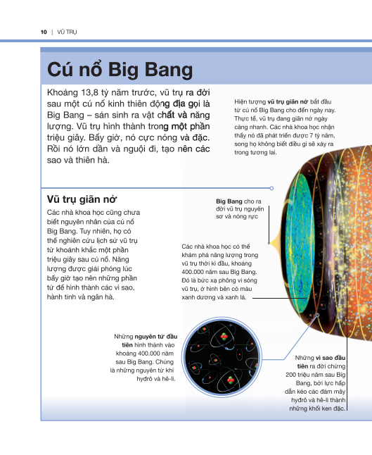 tri thức trong lòng bàn tay - bách khoa thiếu nhi: vũ trụ