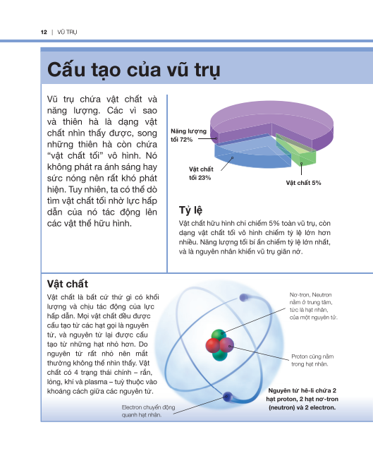 tri thức trong lòng bàn tay - bách khoa thiếu nhi: vũ trụ