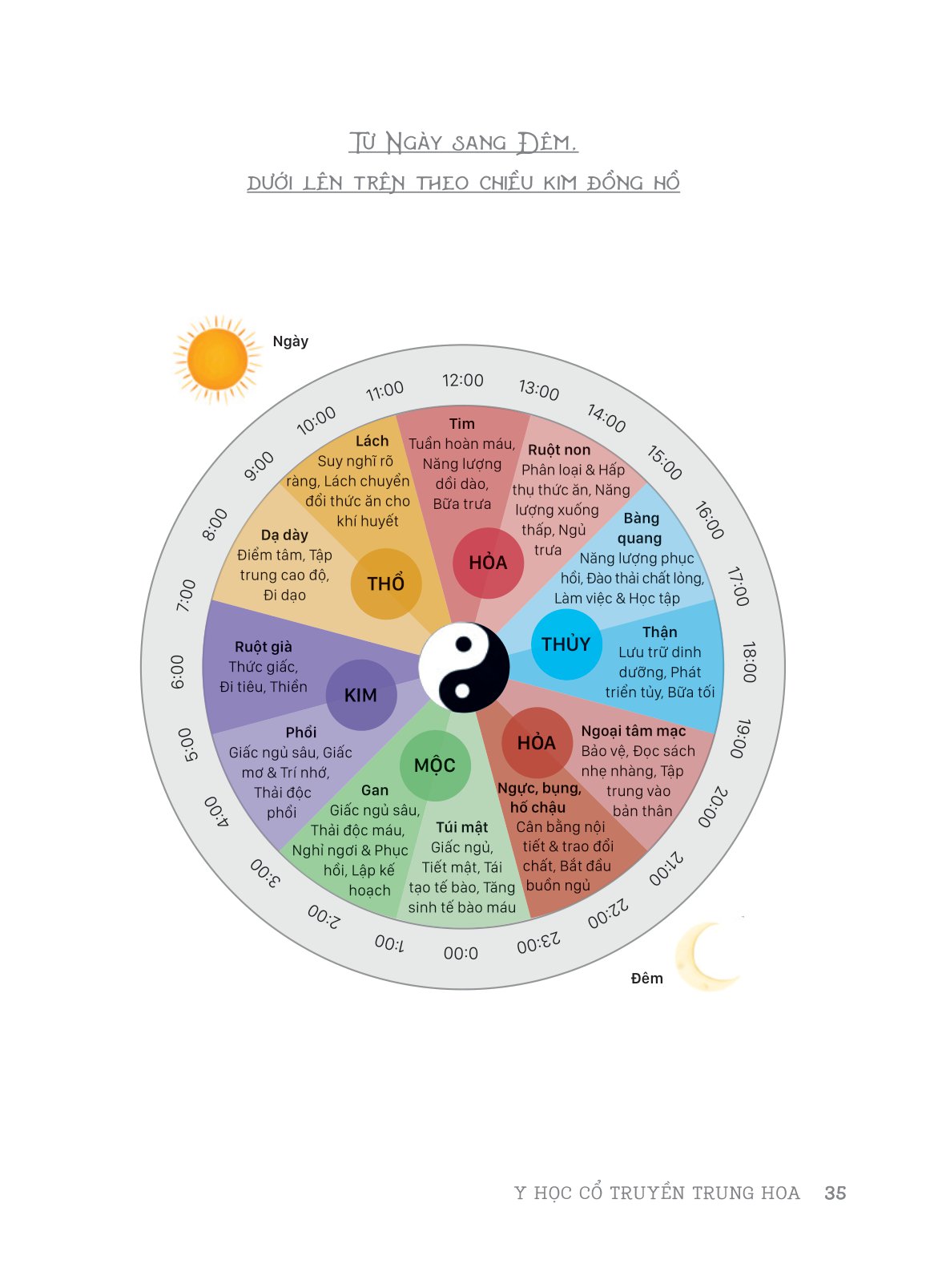 trí tuệ cổ xưa cho lối sống hiện đại