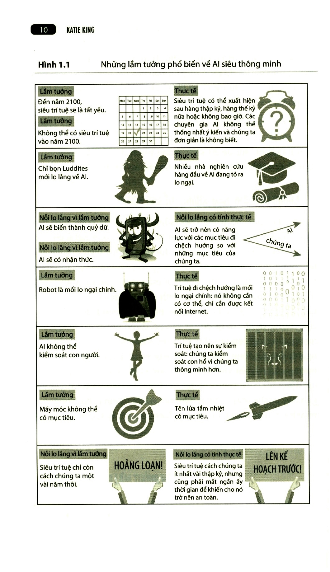 trí tuệ nhân tạo trong marketing