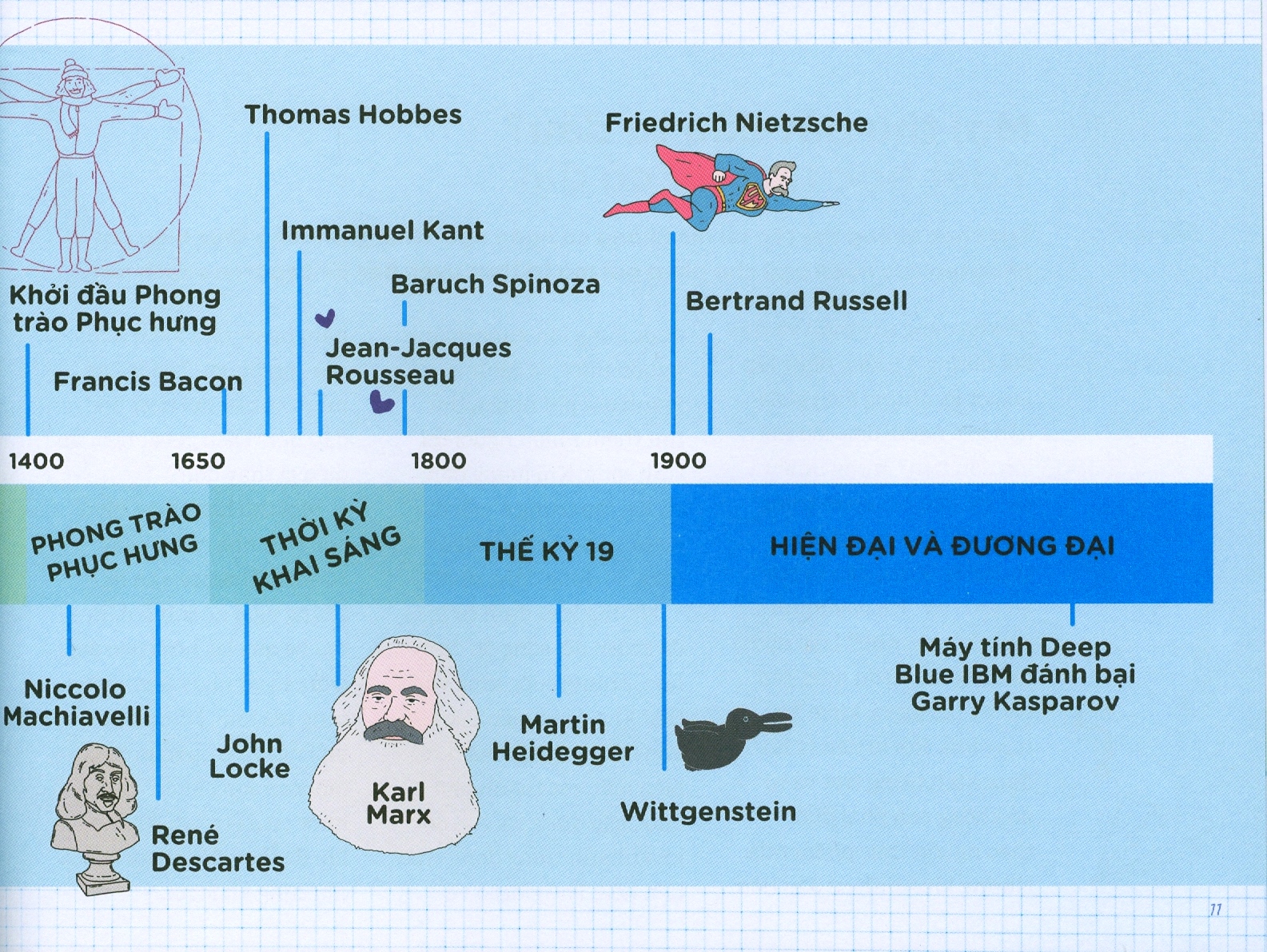 triết học kỳ thú (tái bản 2020)