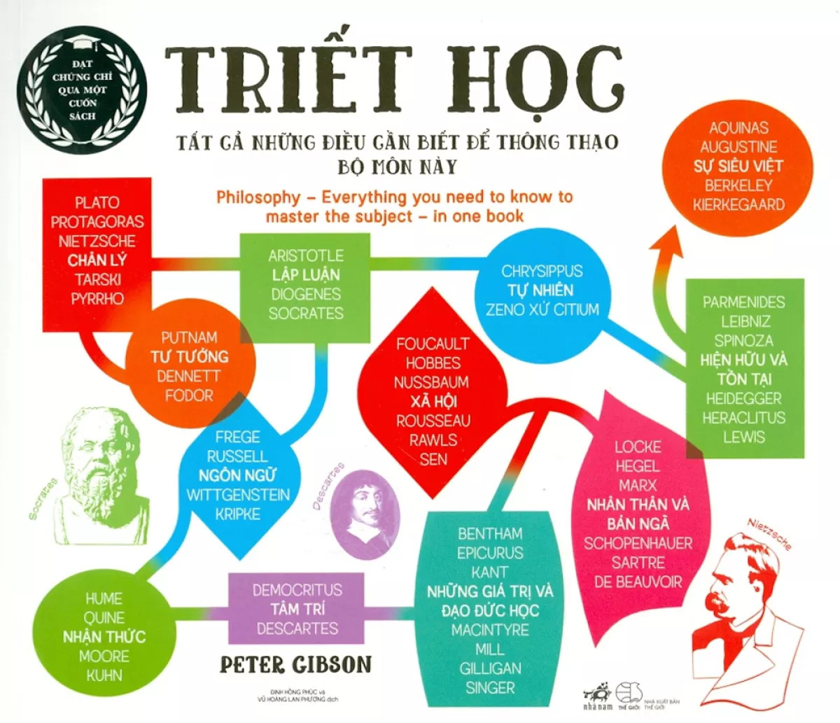 triết học - tất cả những điều cần biết để thông thạo bộ môn này