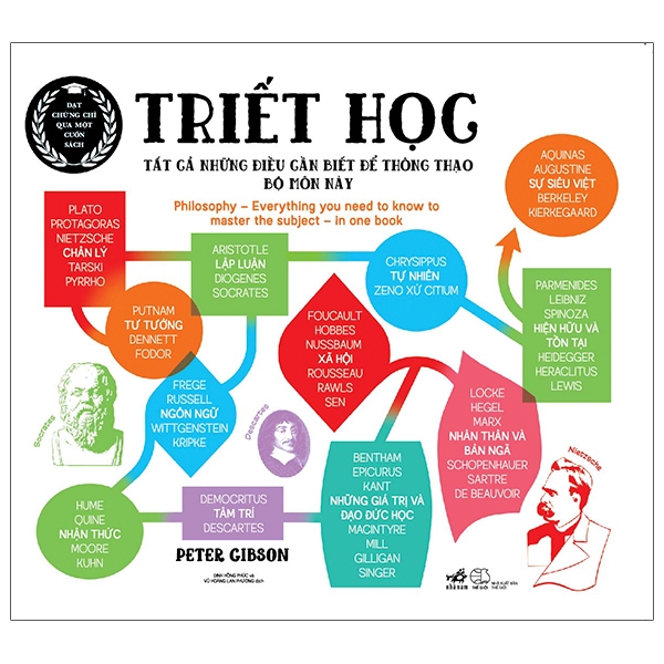 Triet Hoc Ve Su Ham Muon