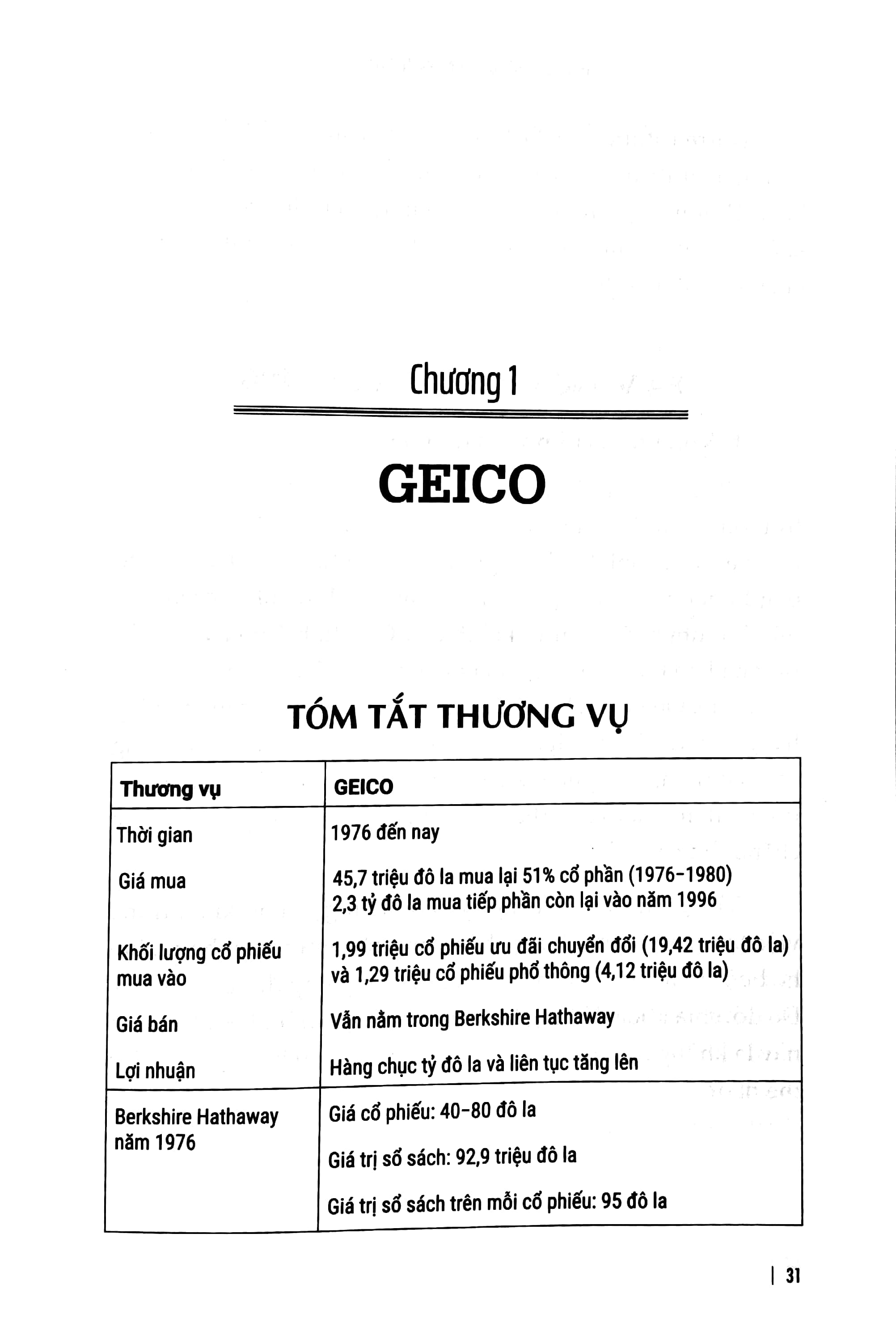 triết lý đầu tư của warren buffett