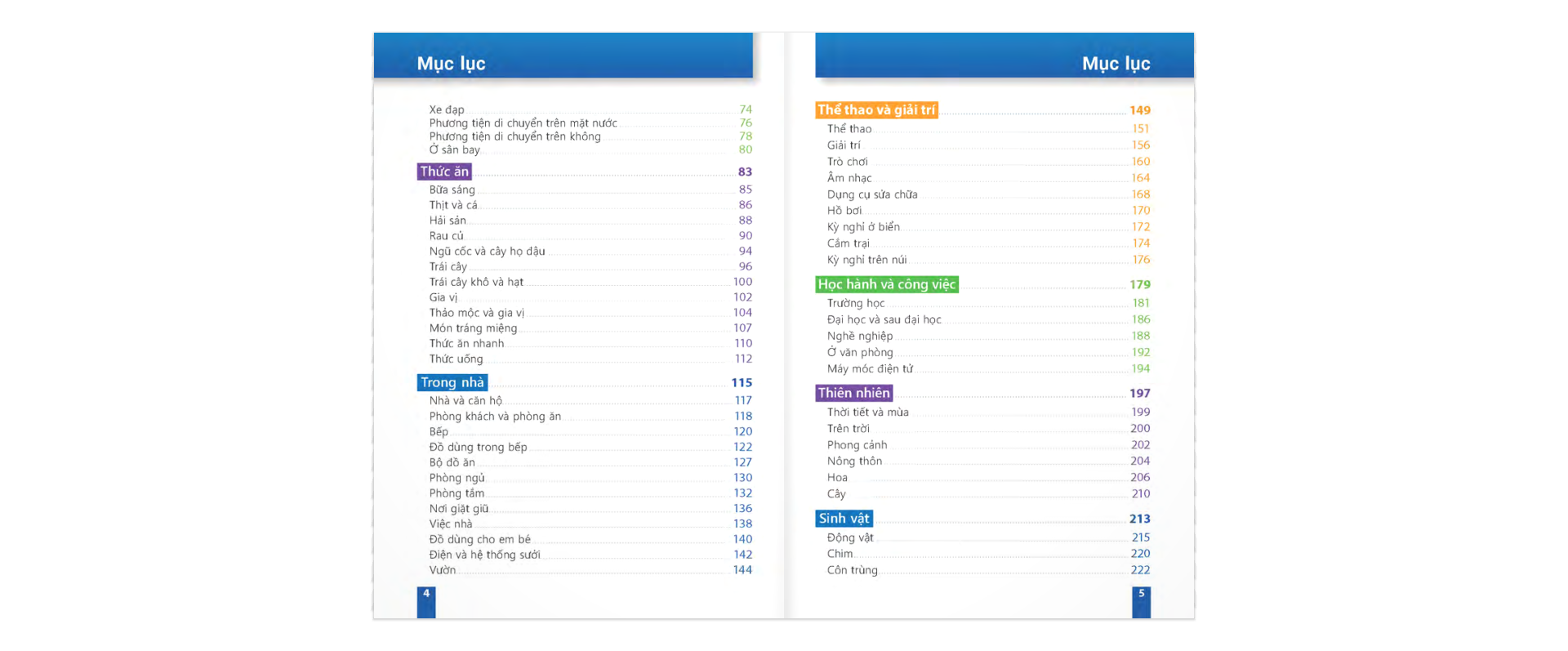 trò chuyện khi đi du lịch 100% bằng hình