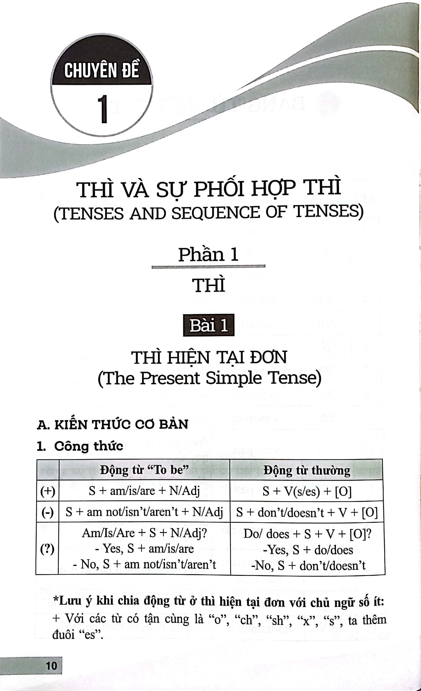 trọn bộ ngữ pháp tiếng anh cho mọi kỳ thi