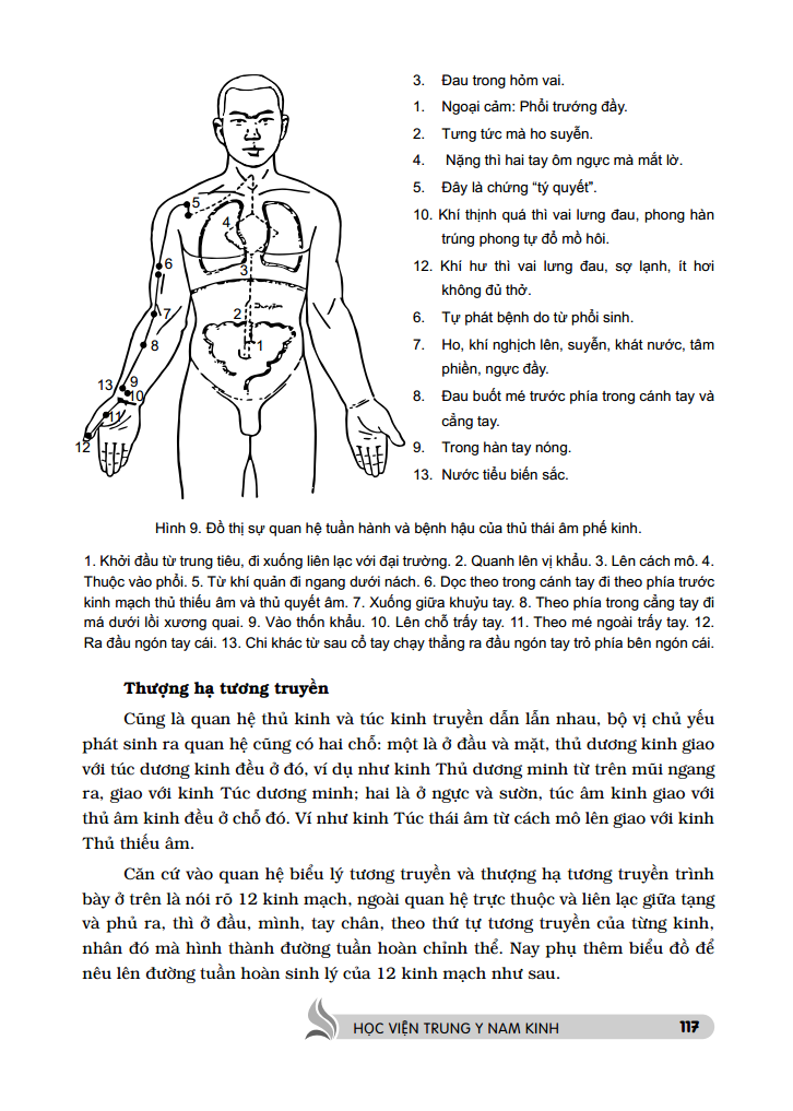 trung y học khái luận (quyển thượng )