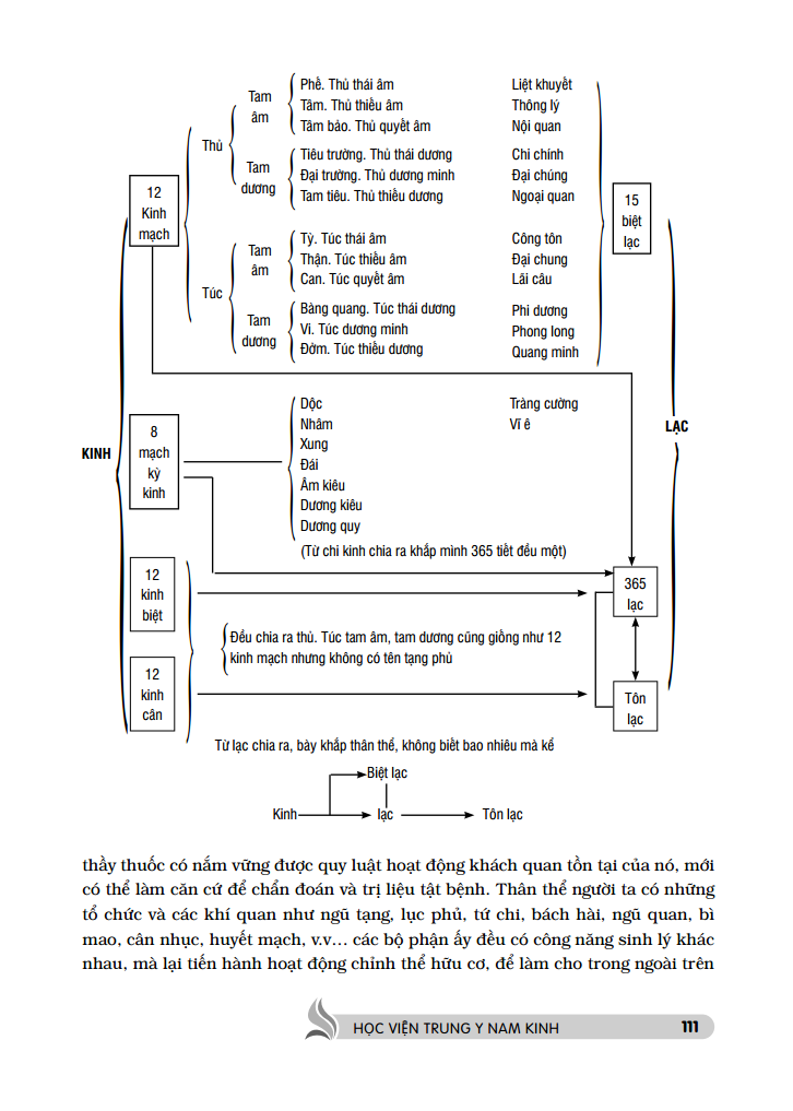 trung y học khái luận (quyển thượng )