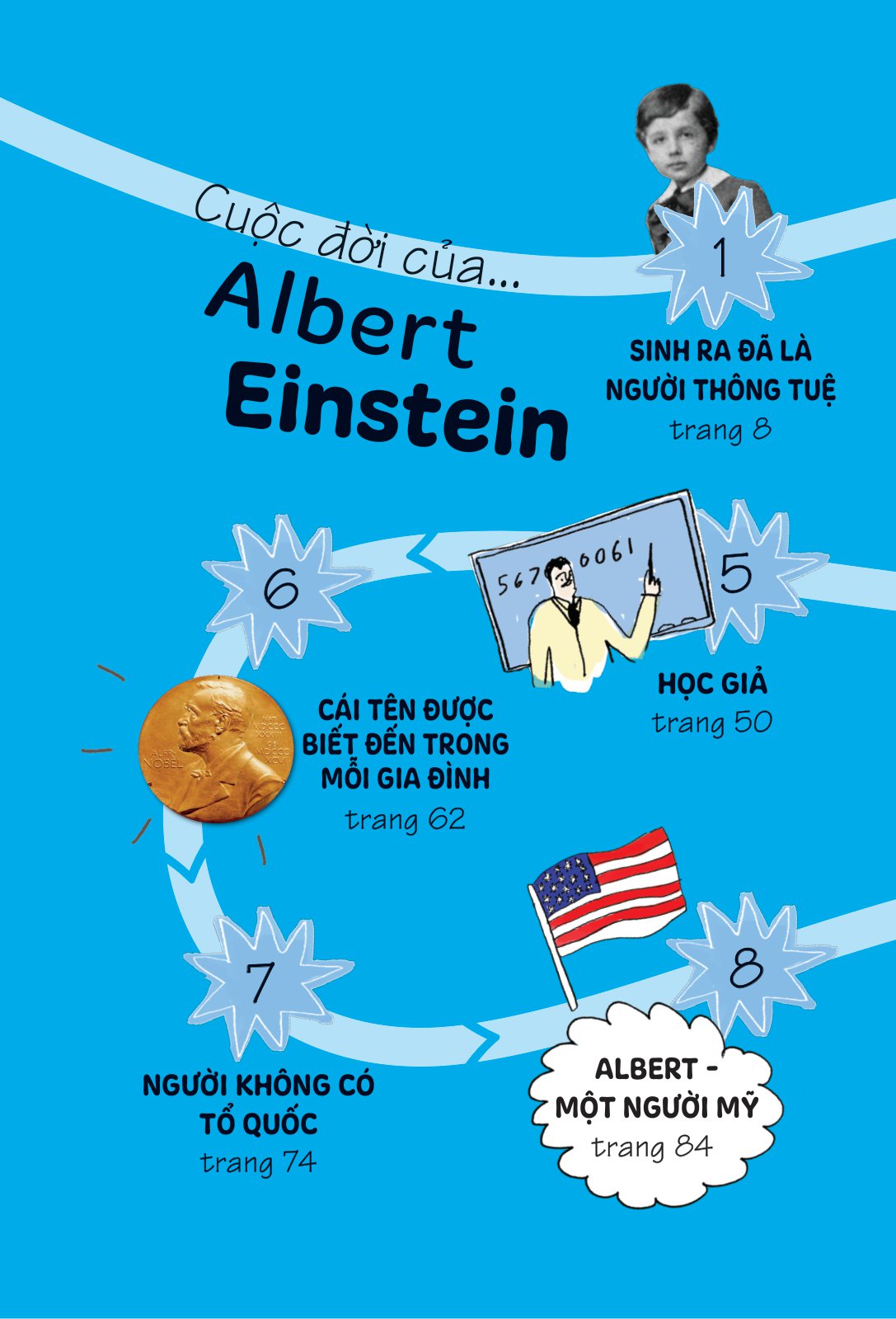 truyện kể danh nhân truyền cảm hứng - albert einstein