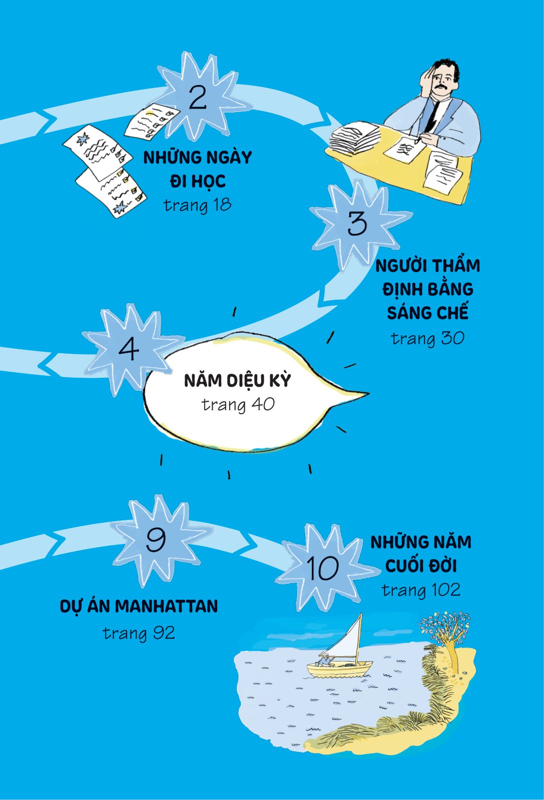 truyện kể danh nhân truyền cảm hứng - albert einstein