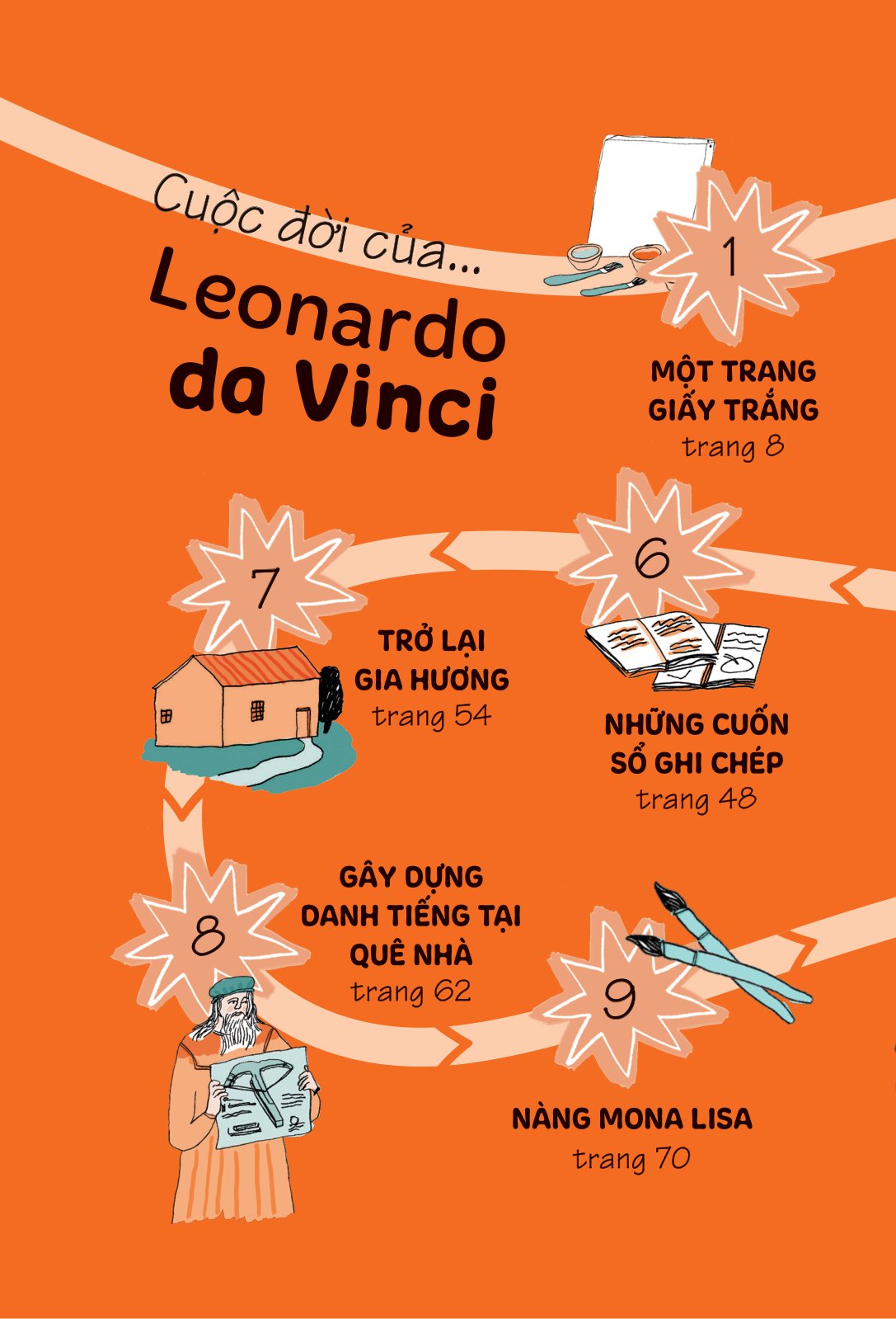 truyện kể danh nhân truyền cảm hứng - leonardo da vinci