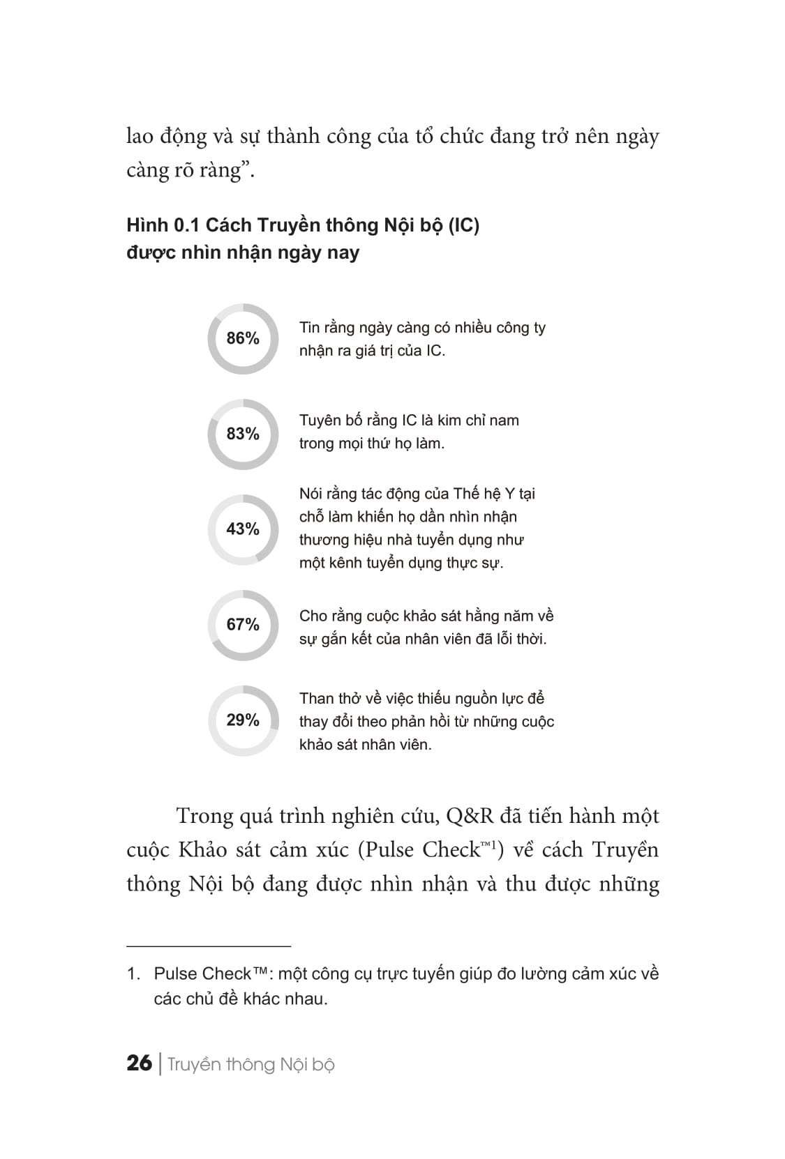 truyền thông nội bộ: linh hồn của doanh nghiệp