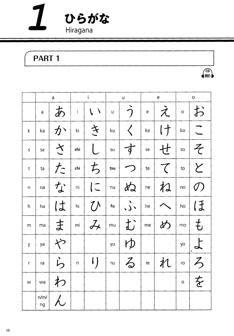 try start - các loại chữ trong tiếng nhật và hội thoại đơn giản