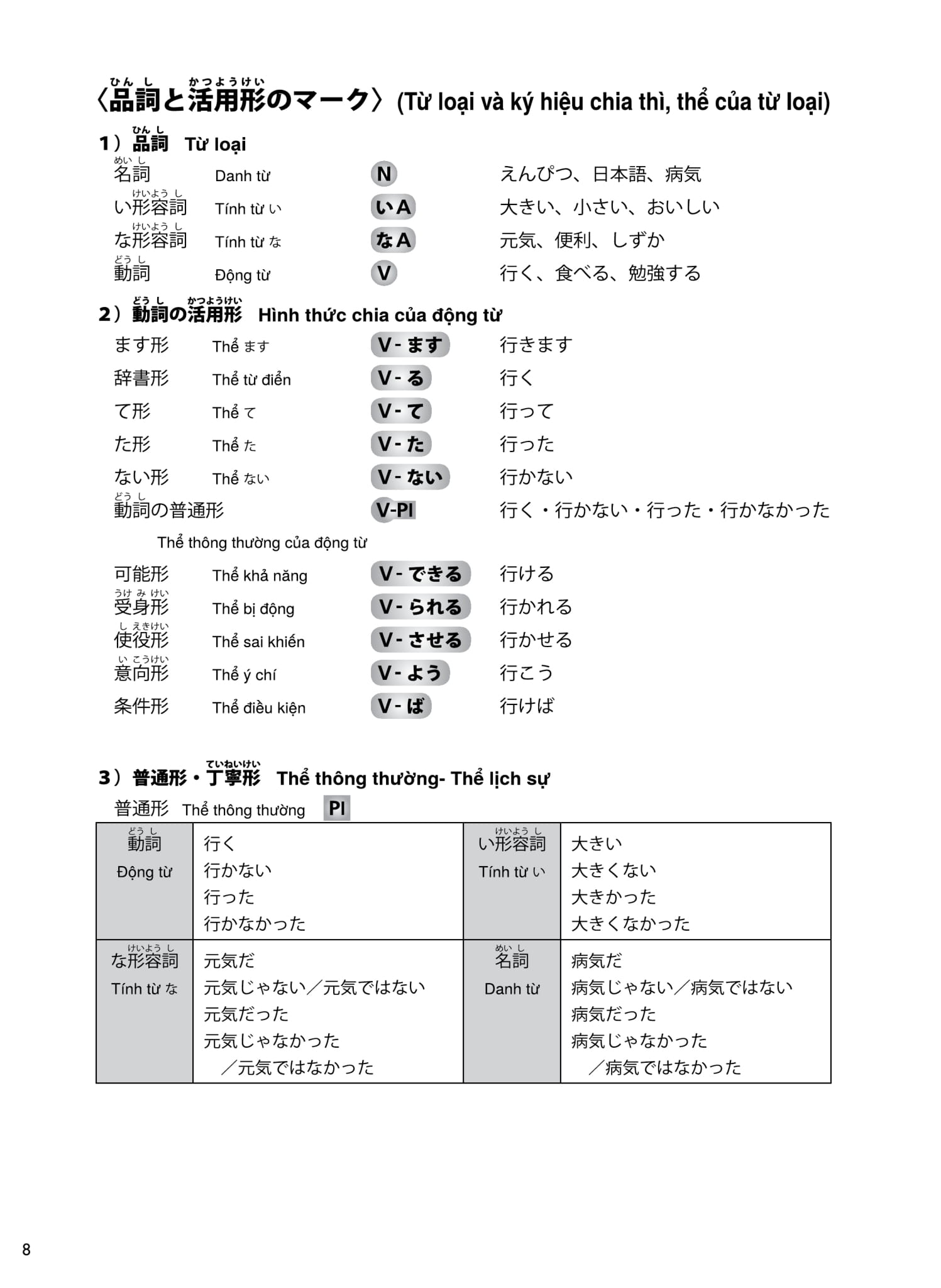 try! thi năng lực nhật ngữ n1 - phát triển các kỹ năng tiếng nhật từ ngữ pháp (phiên bản tiếng việt)